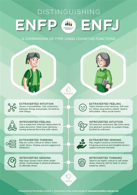 enfpj|what does enfp mean.